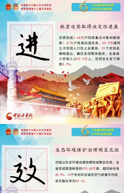2020甘肅兩會|關鍵詞海報！6個關鍵詞帶你感受2019甘肅成績 