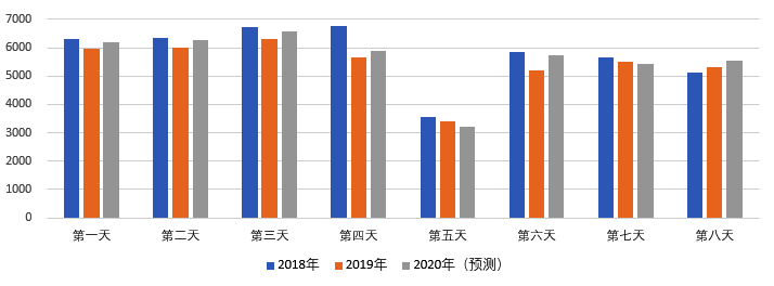 2020年國(guó)慶、中秋雙節(jié)甘肅省公路出行指南