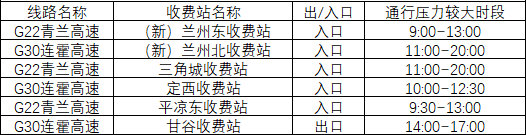 2020年國(guó)慶、中秋雙節(jié)甘肅省公路出行指南