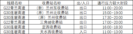 2020年國(guó)慶、中秋雙節(jié)甘肅省公路出行指南