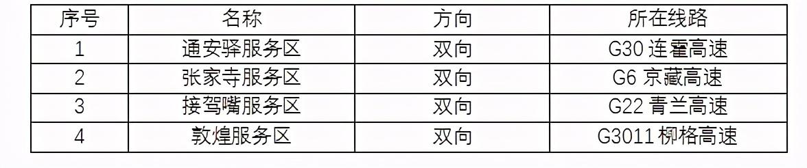 2020年國(guó)慶、中秋雙節(jié)甘肅省公路出行指南