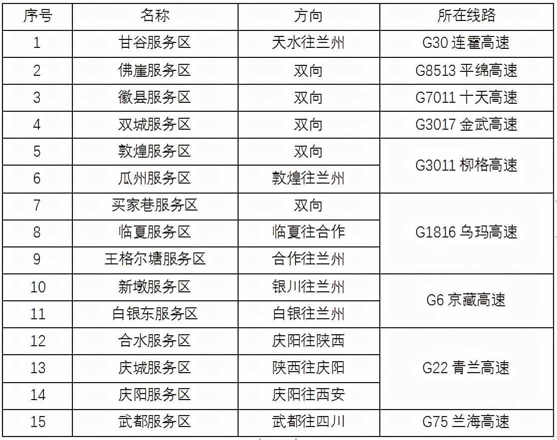 2020年國(guó)慶、中秋雙節(jié)甘肅省公路出行指南
