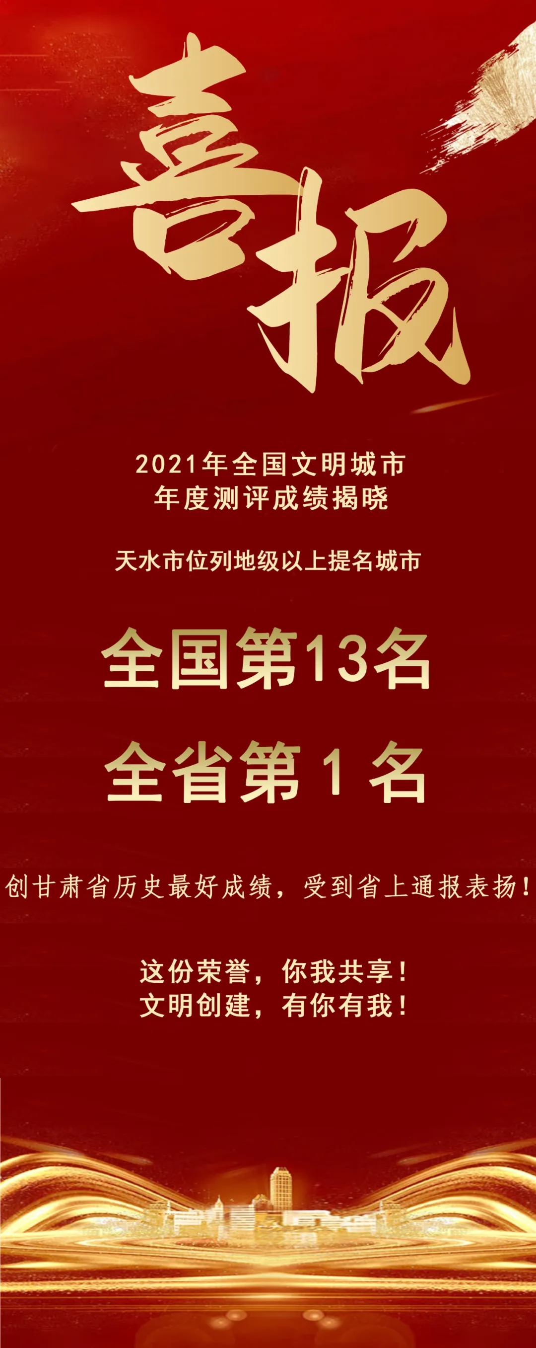 2021年全國文明城市年度測評結果揭曉，天水市位列全省第1名！
