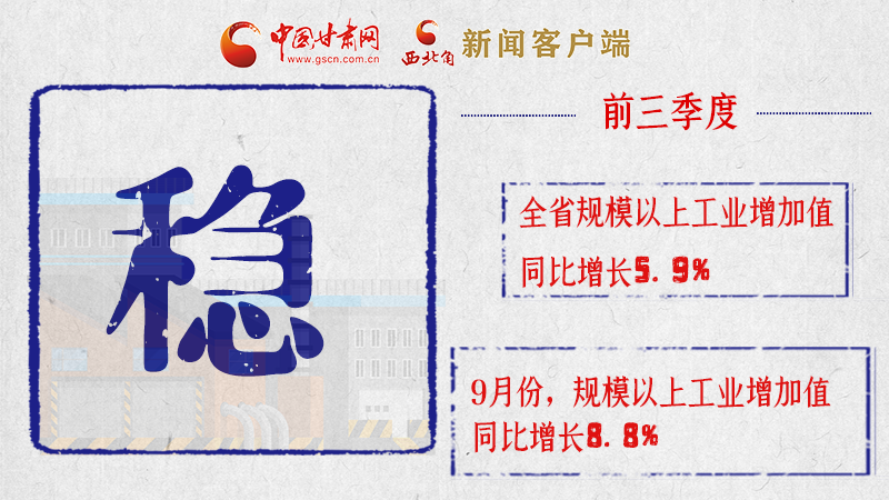 海報|亮點滿滿！帶你“解讀”甘肅前三季度經(jīng)濟數(shù)據(jù)